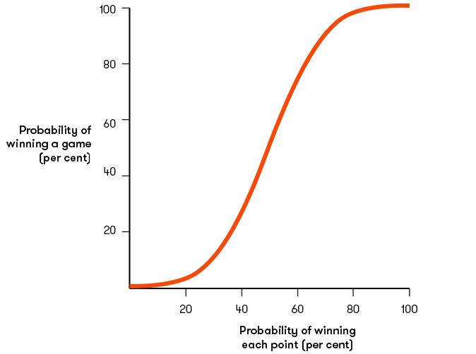 graph clipart statistics probability
