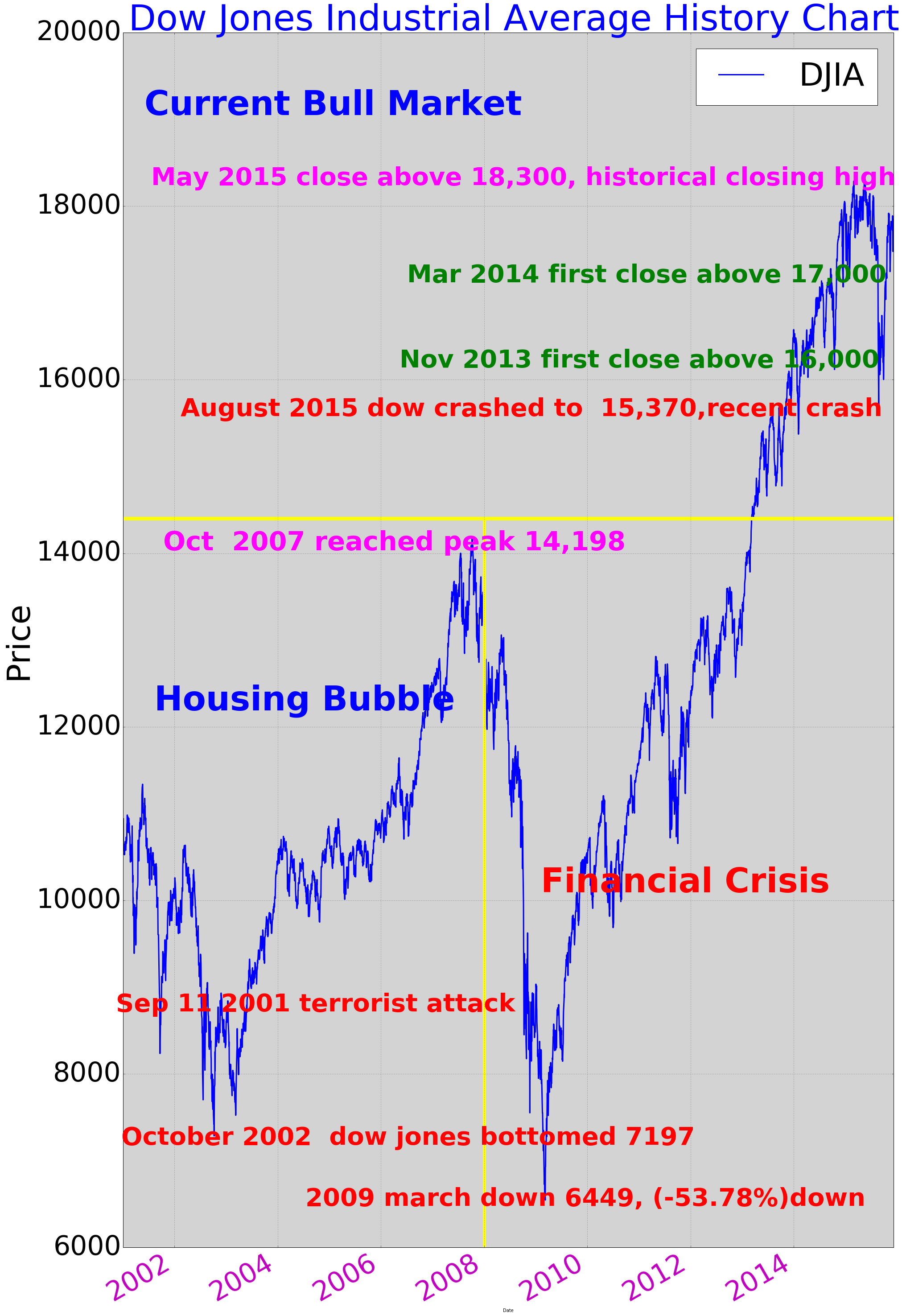 graph clipart stock market graph