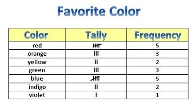 Graph clipart tally chart. Learning ideas grades k