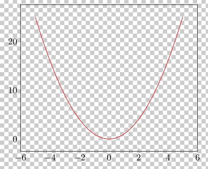 graph clipart variable