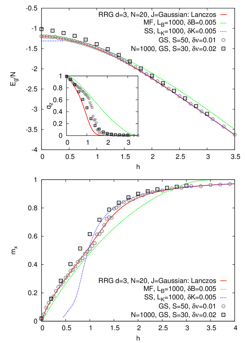 graph clipart variance