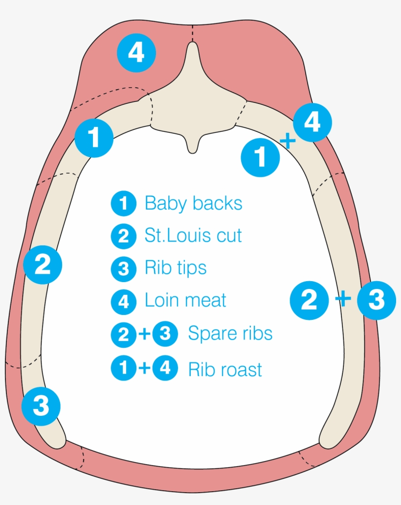 grilling clipart smoking meat