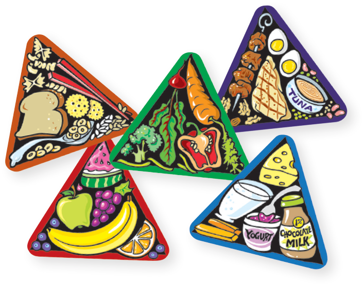 Images of food groups. Group clipart grouping