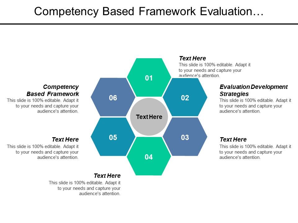 Growth clipart competency. Based framework evaluation development