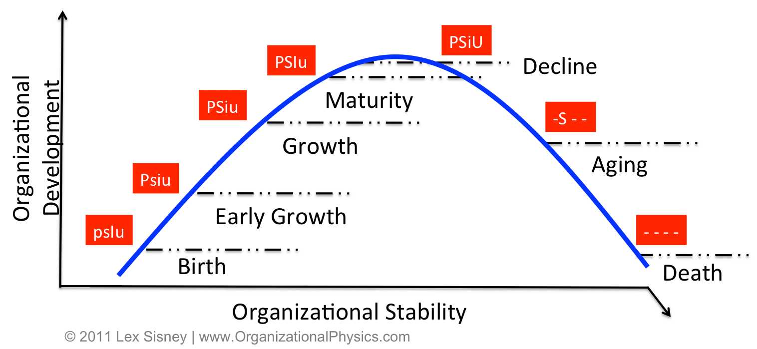 organization clipart strategy