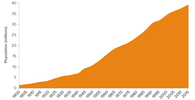 California s public policy. Growth clipart population decrease