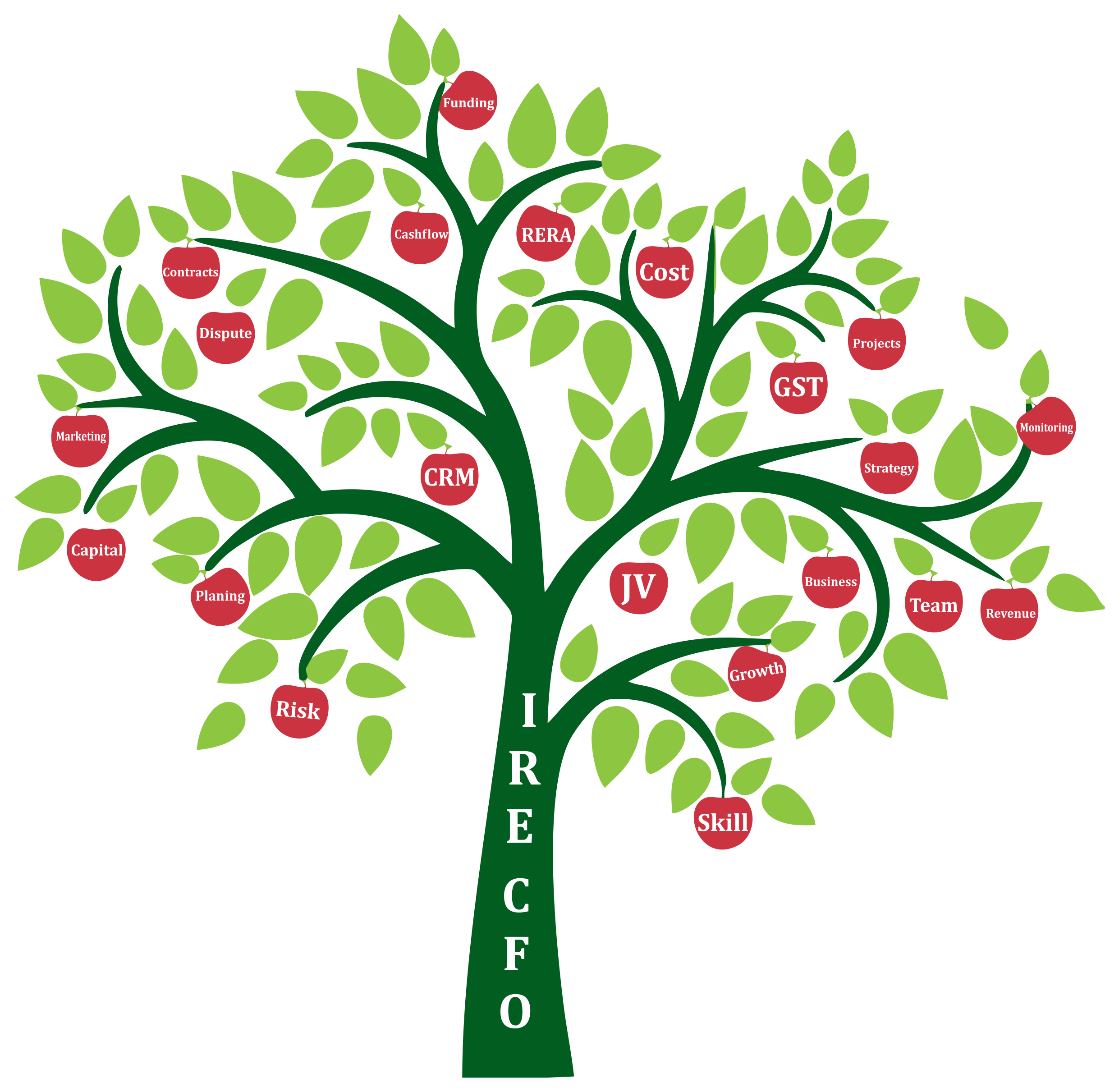 Growth clipart strong tree. Rera all you need