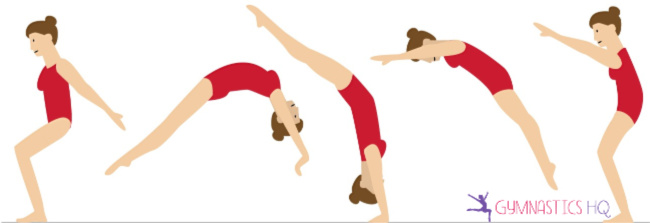 gymnast clipart gymnastics skill