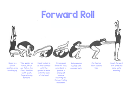 gymnastics clipart forward roll
