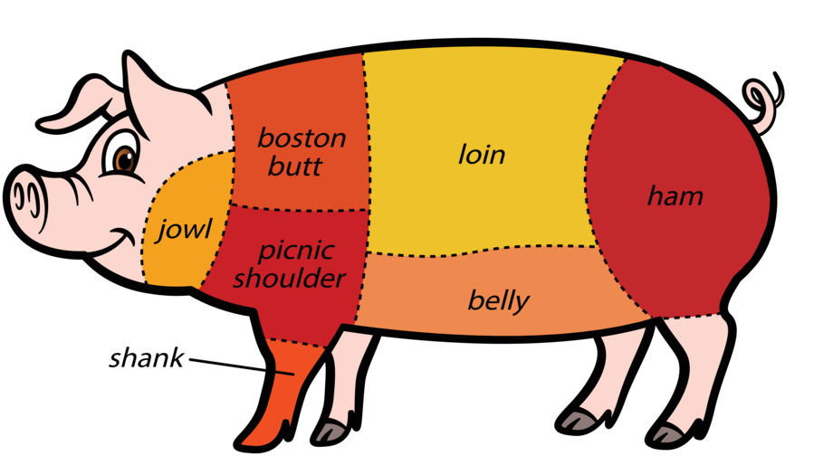 Hog pig meat