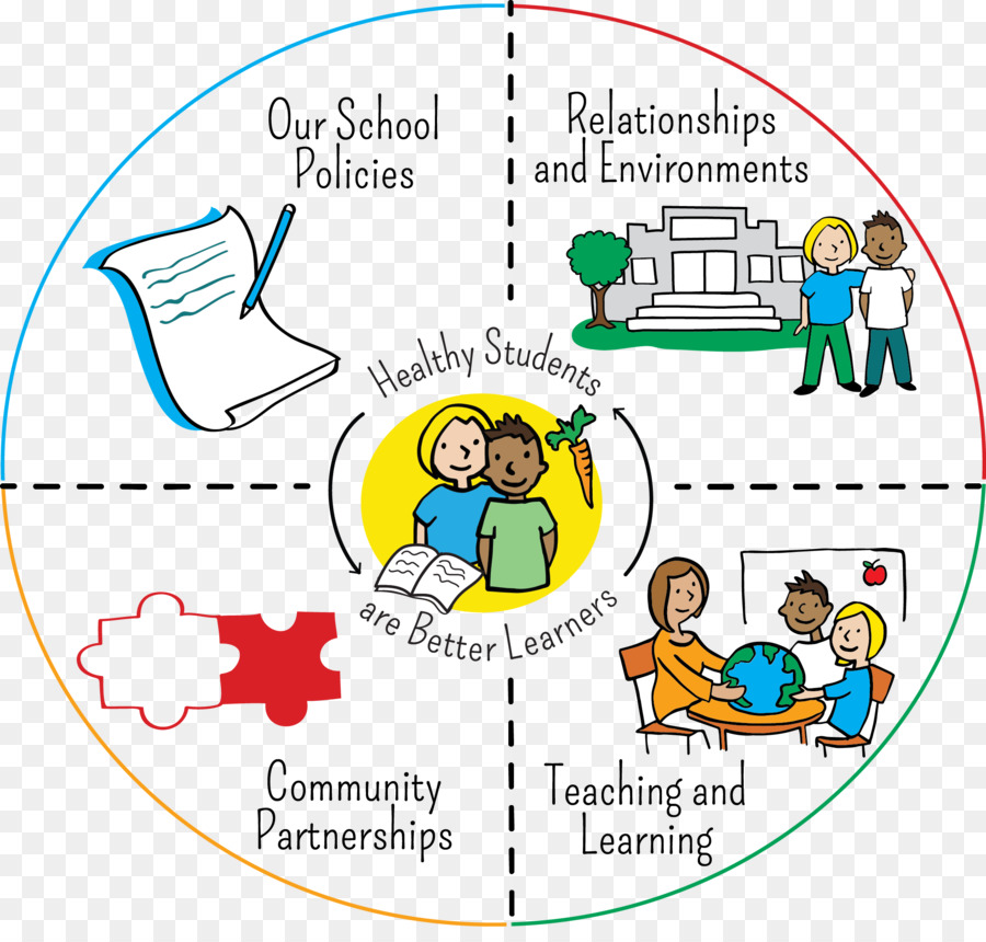 Education background . Health clipart school health