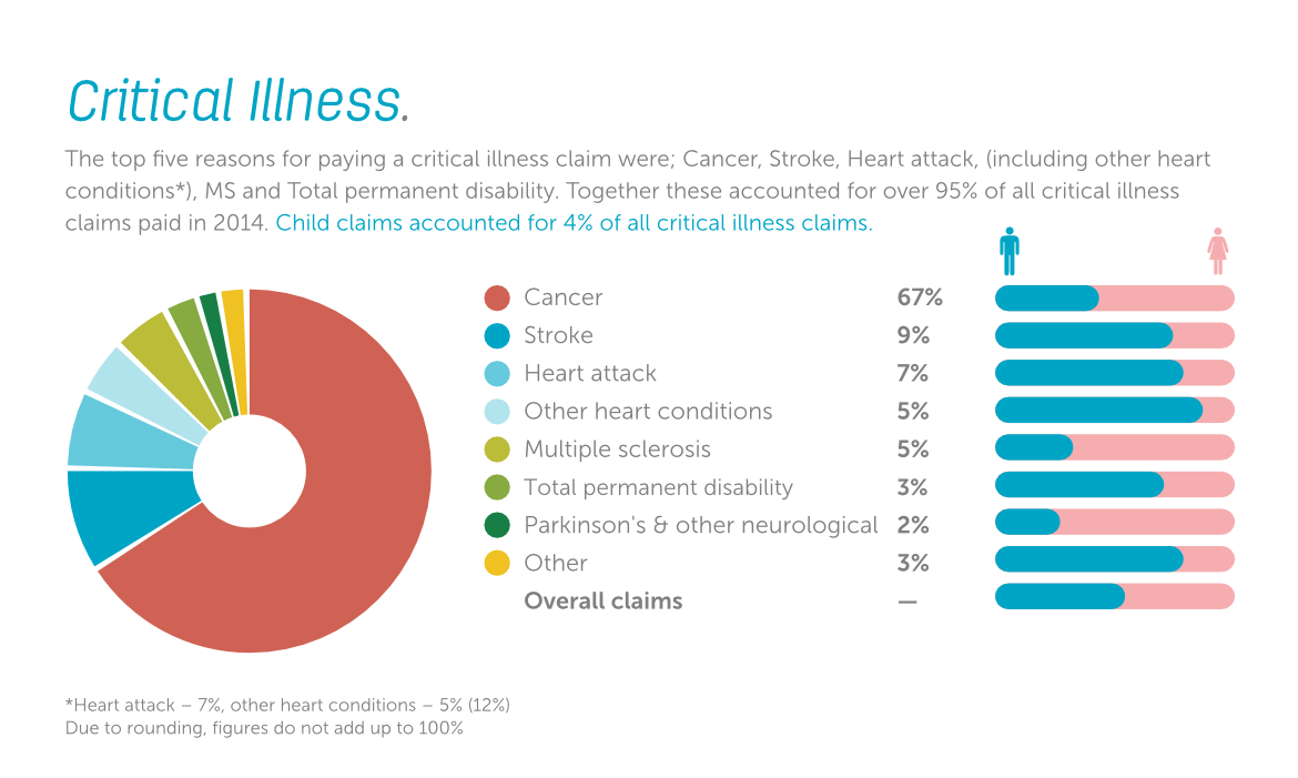 Healthcare clipart critical illness. Cover vita cause of