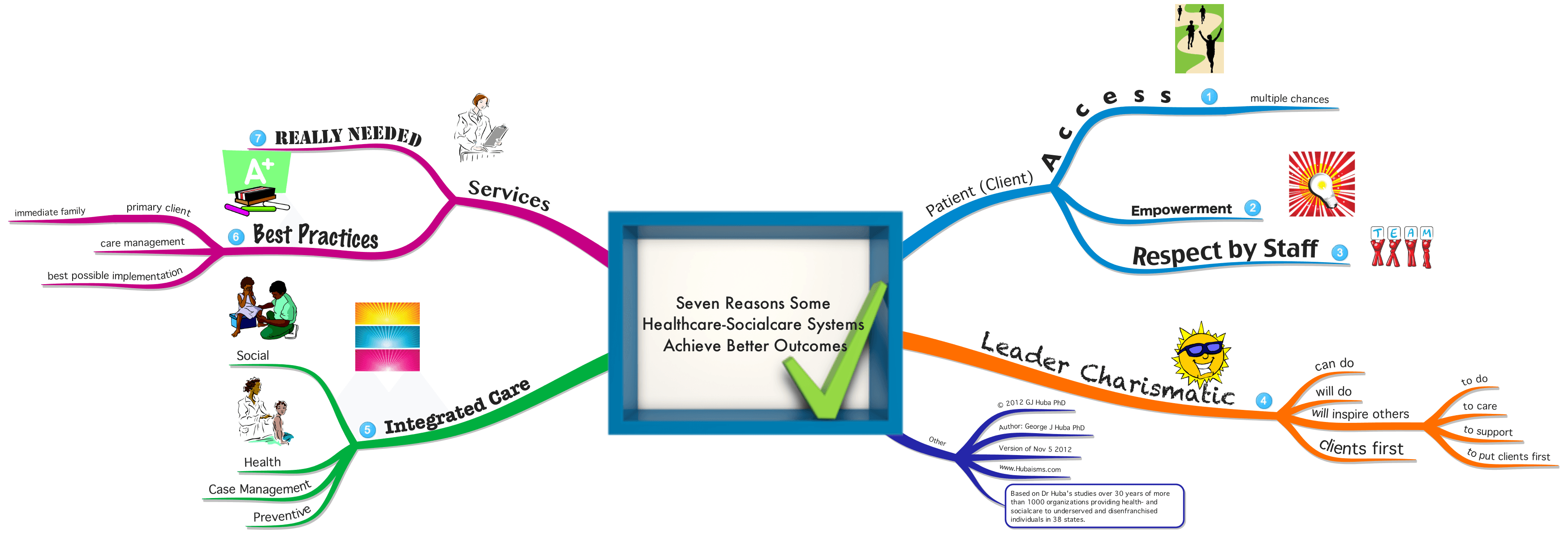 Healthcare clipart healthcare system. Free health cliparts download