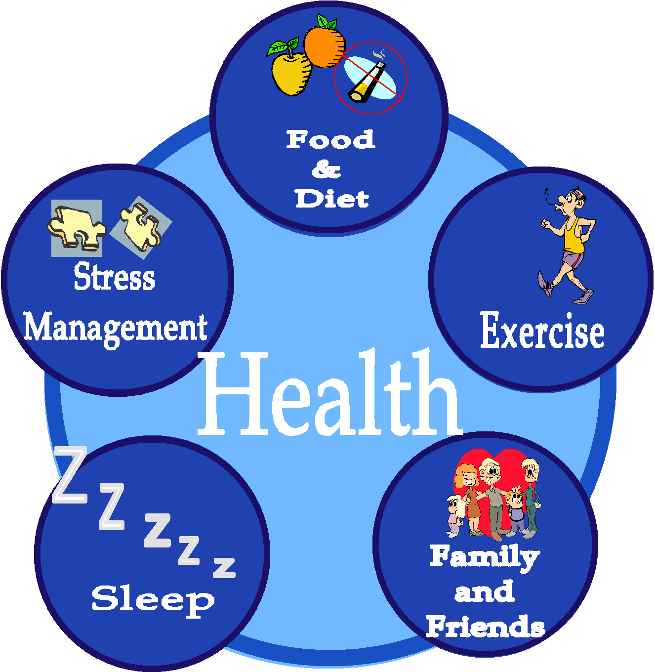 healthy clipart health subject