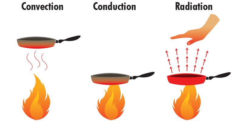 heat clipart heat radiation