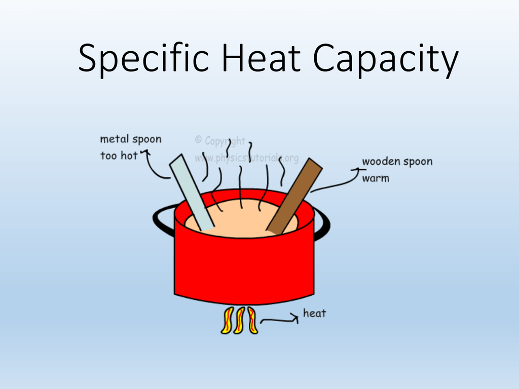  capacity. Heat clipart specific heat