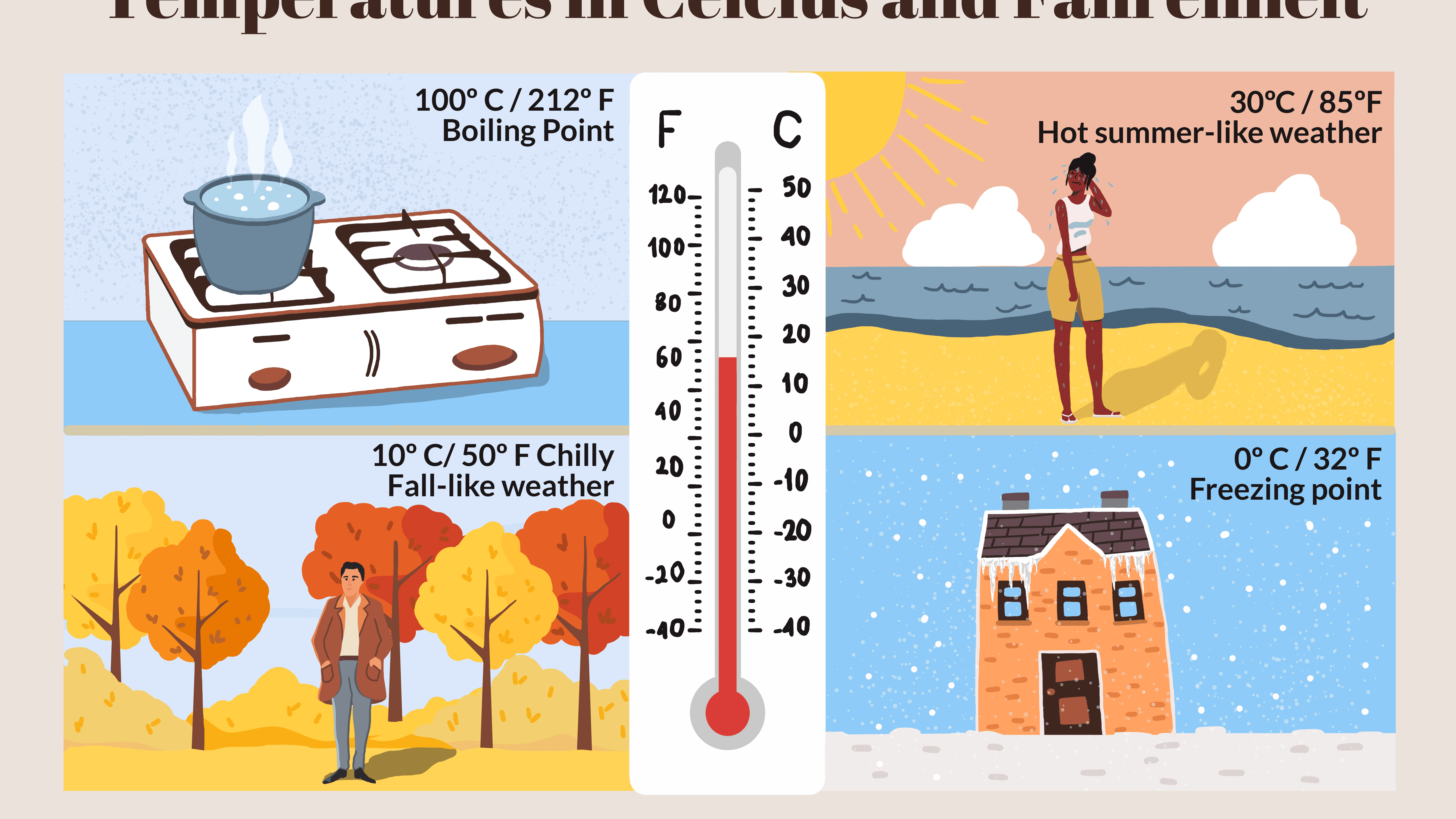 Hot clipart chilly weather. Temperatures in canada convert