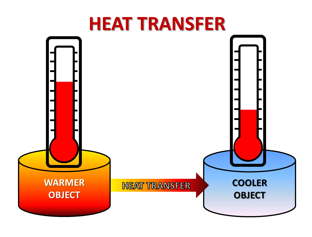 hot clipart temperature scale