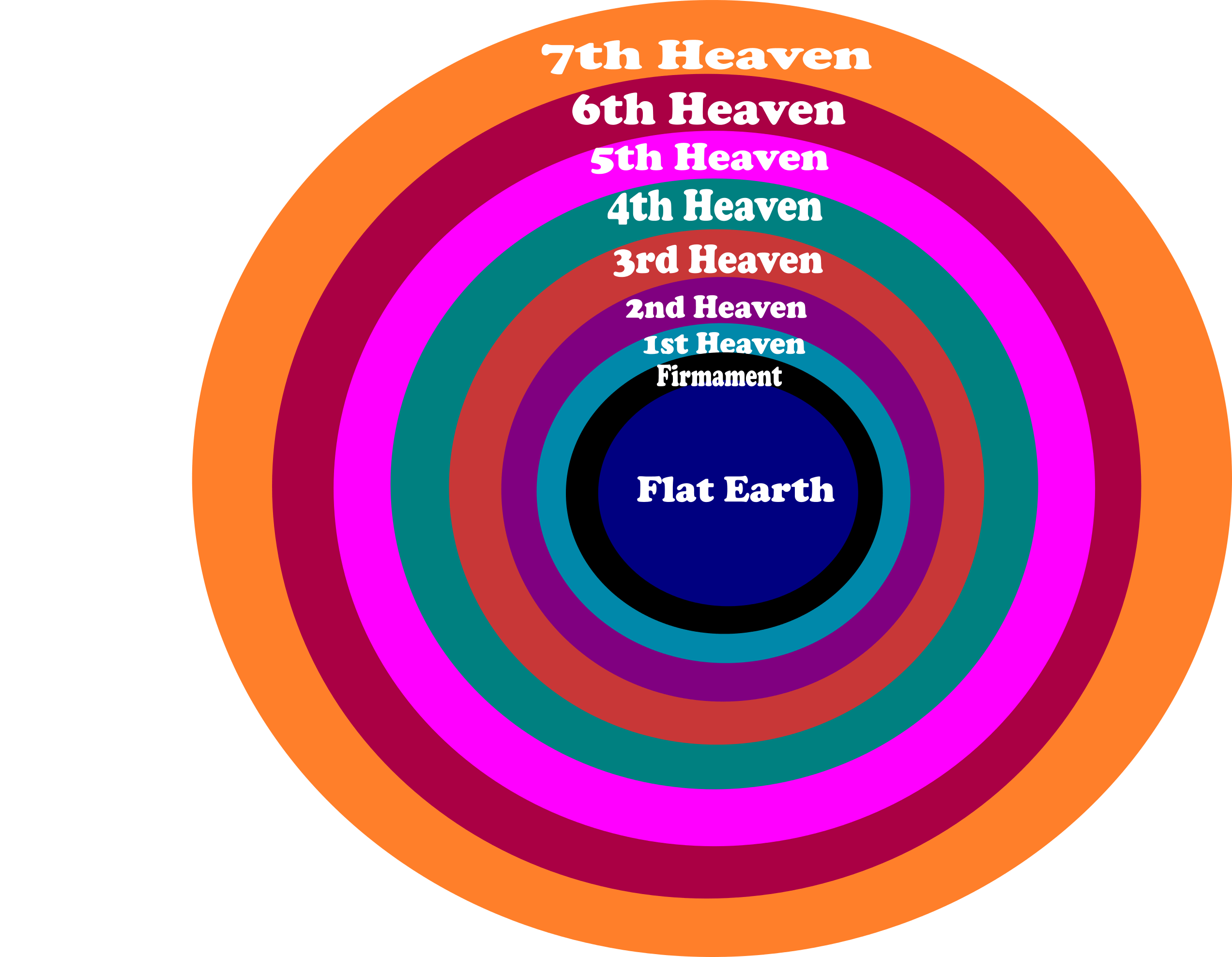 heaven clipart dimension