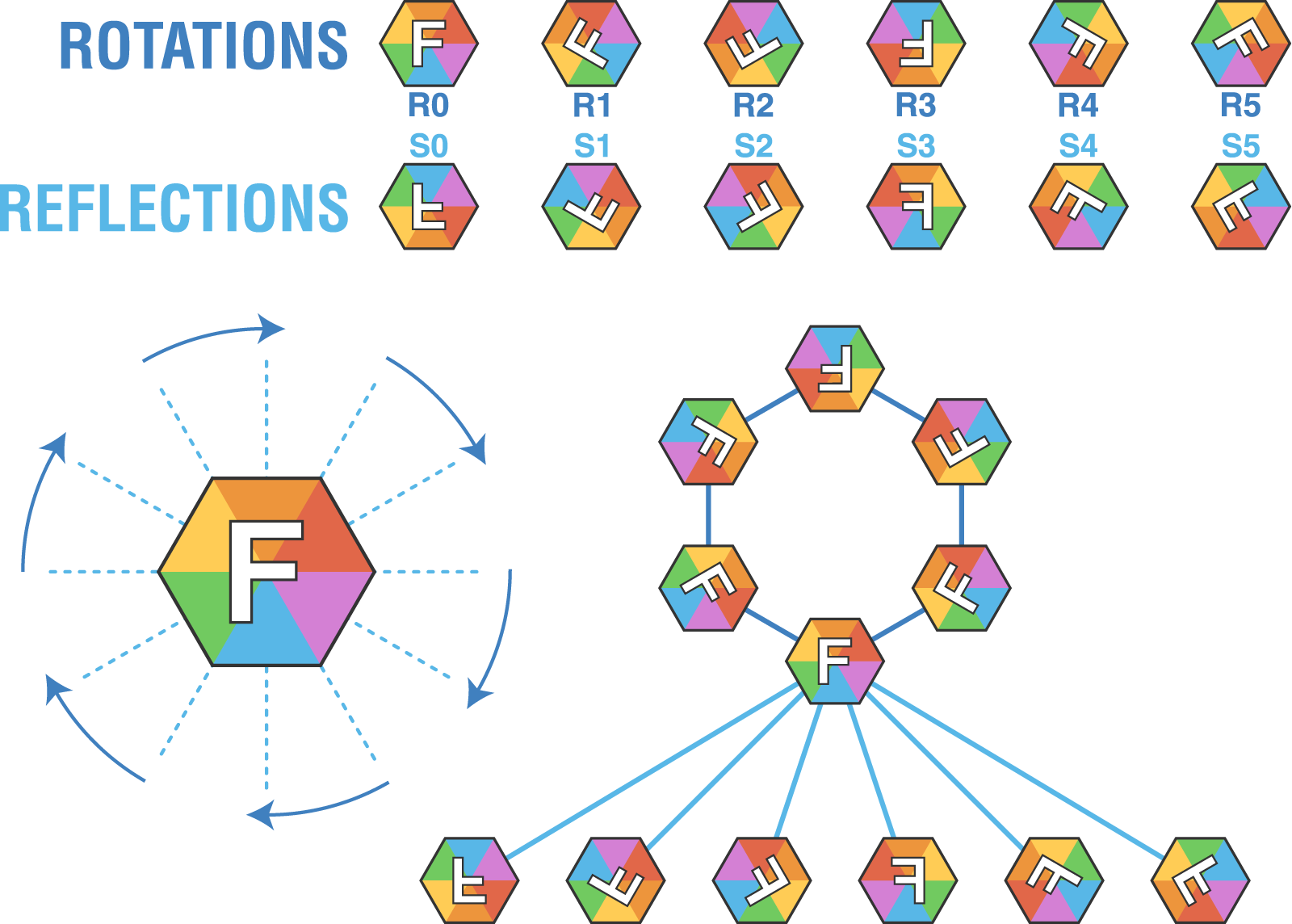 hexagon clipart regular