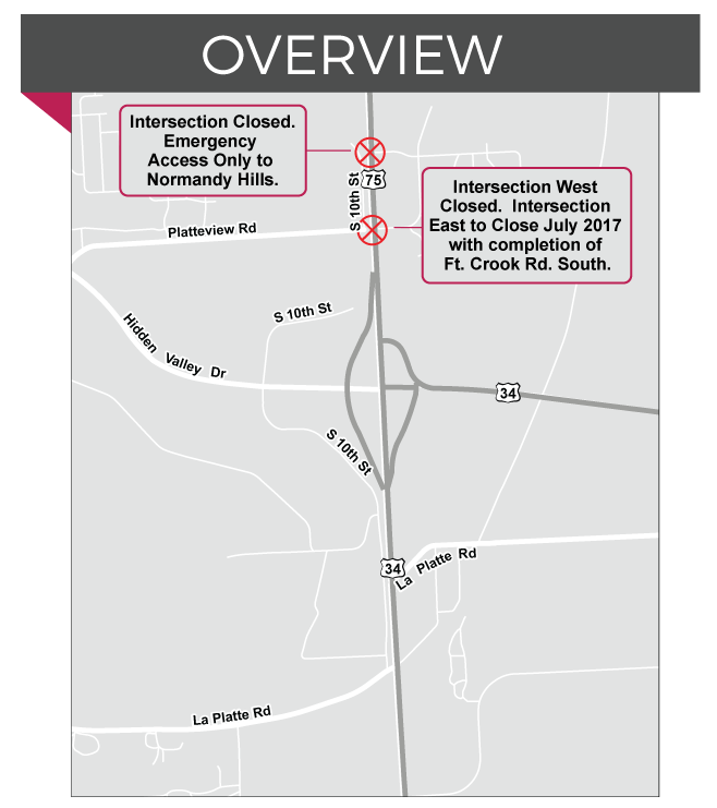 Hills clipart diagram. Transportation tidbits nebraska department