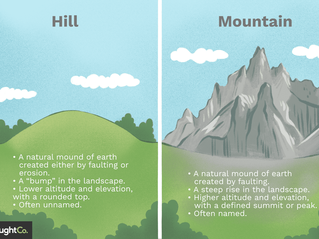 hills-clipart-diagram-hills-diagram-transparent-free-for-download-on