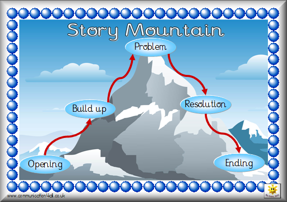 Writing . Hills clipart story mountain