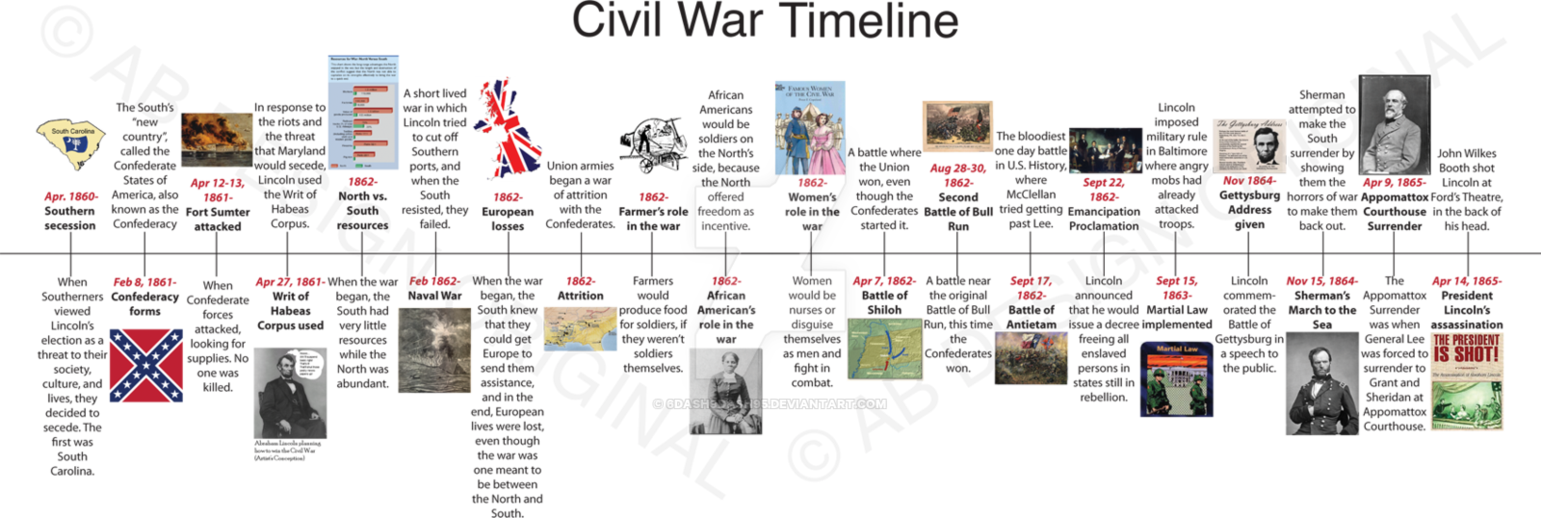 history clipart history timeline