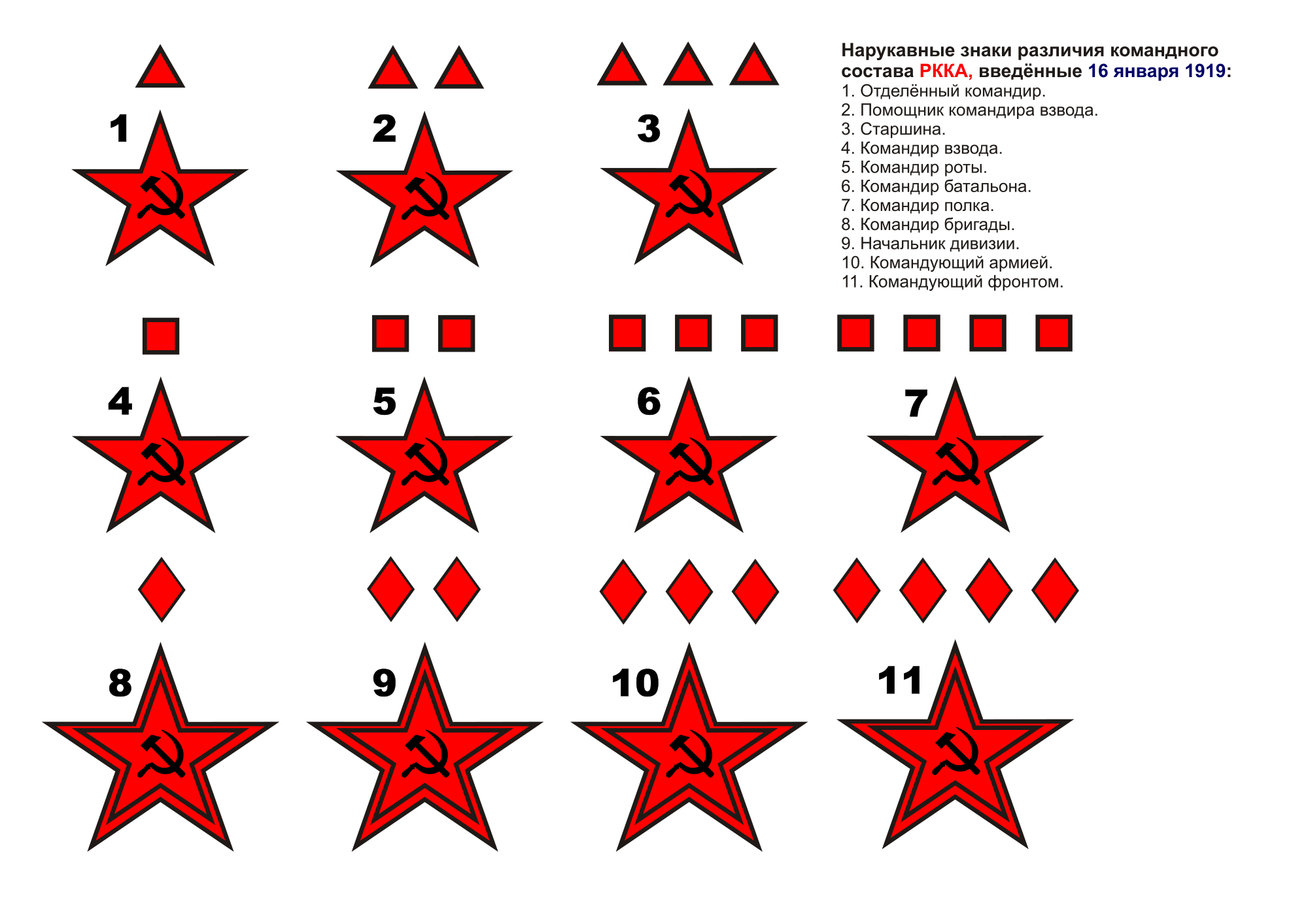 Red army wikipedia russian. Military clipart invasion