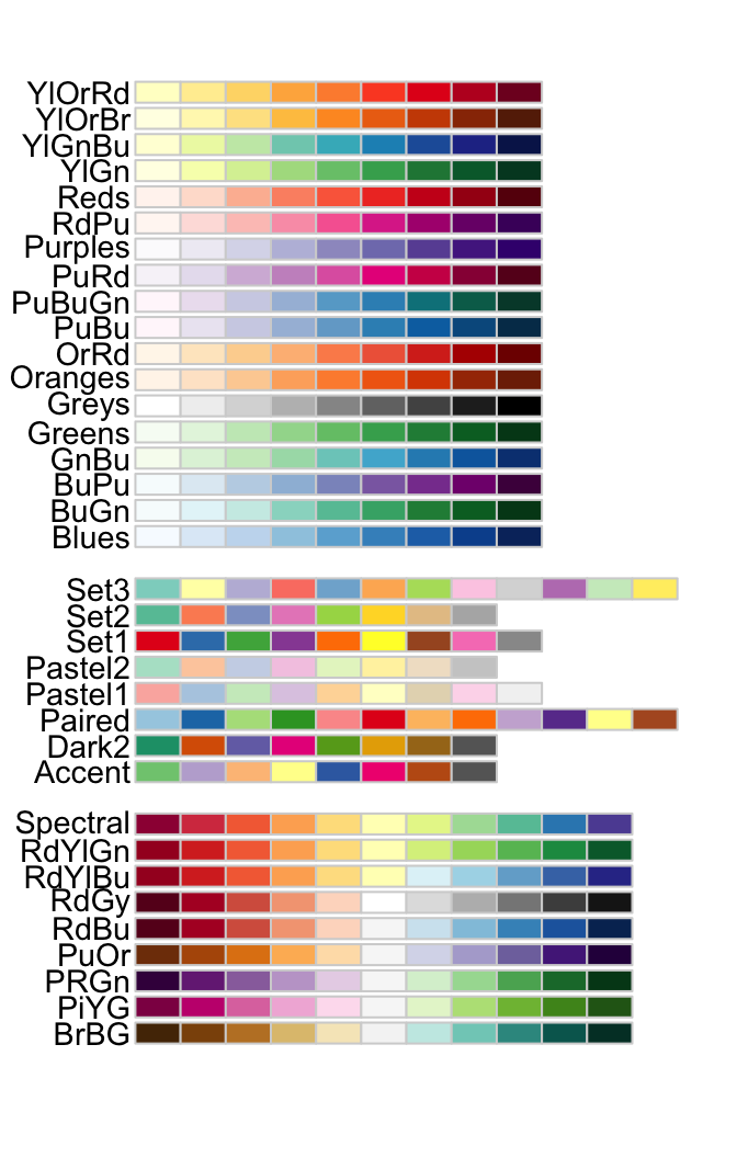 Rcolorbrewer palettes design wallpaper. History clipart word cloud