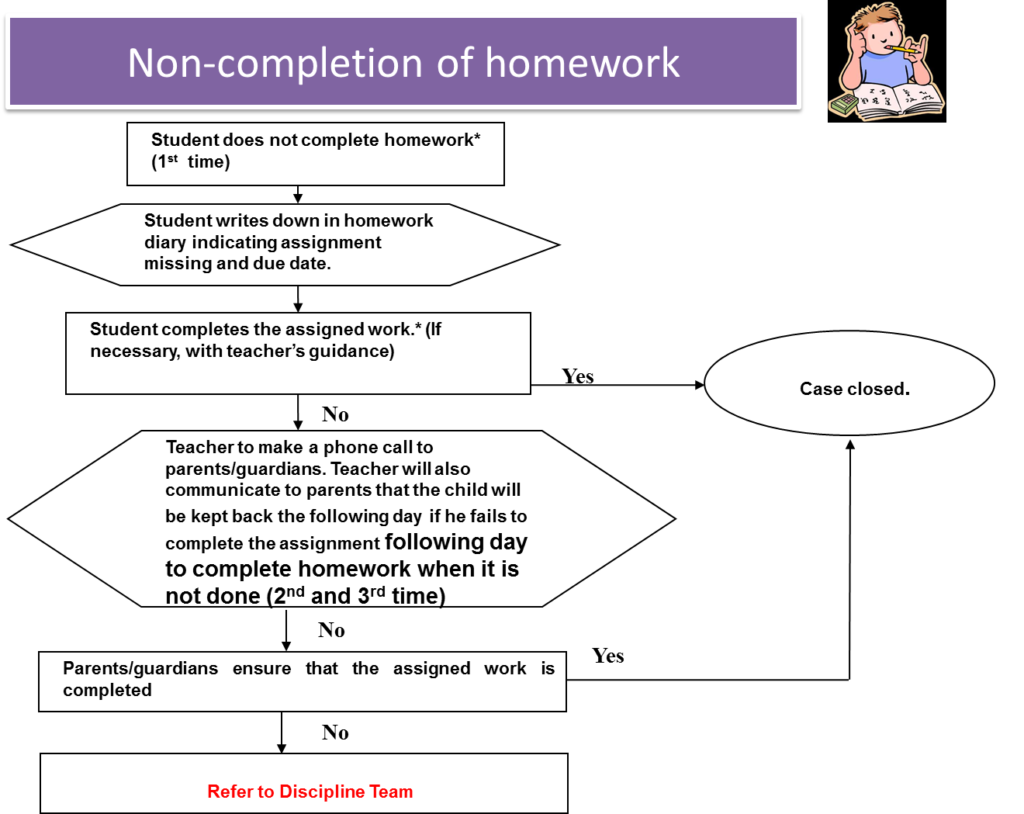 Planner clipart homework diary. Fourth grade personal essay