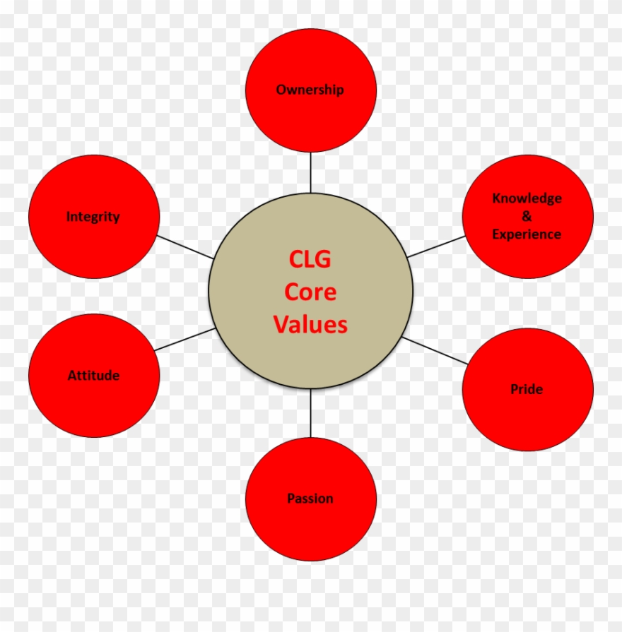 Honesty clipart accountable. Our core values are