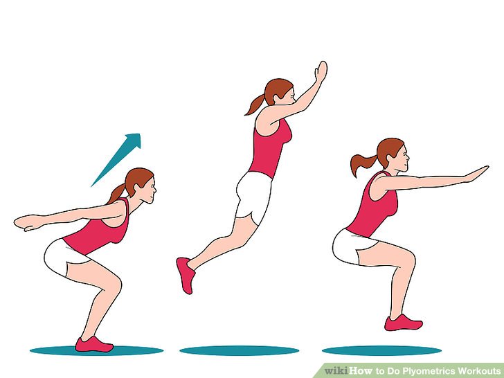 How to do plyometrics. Hops clipart jump exercise