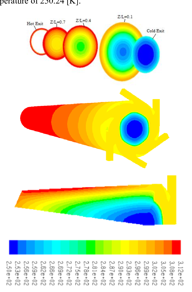 Hot clipart cool temperature. Contours of total at