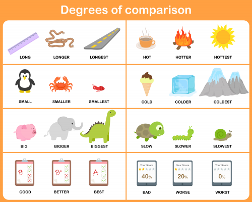 hot clipart degree comparison