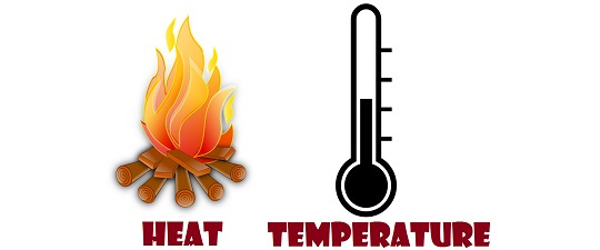 hot clipart temperature change