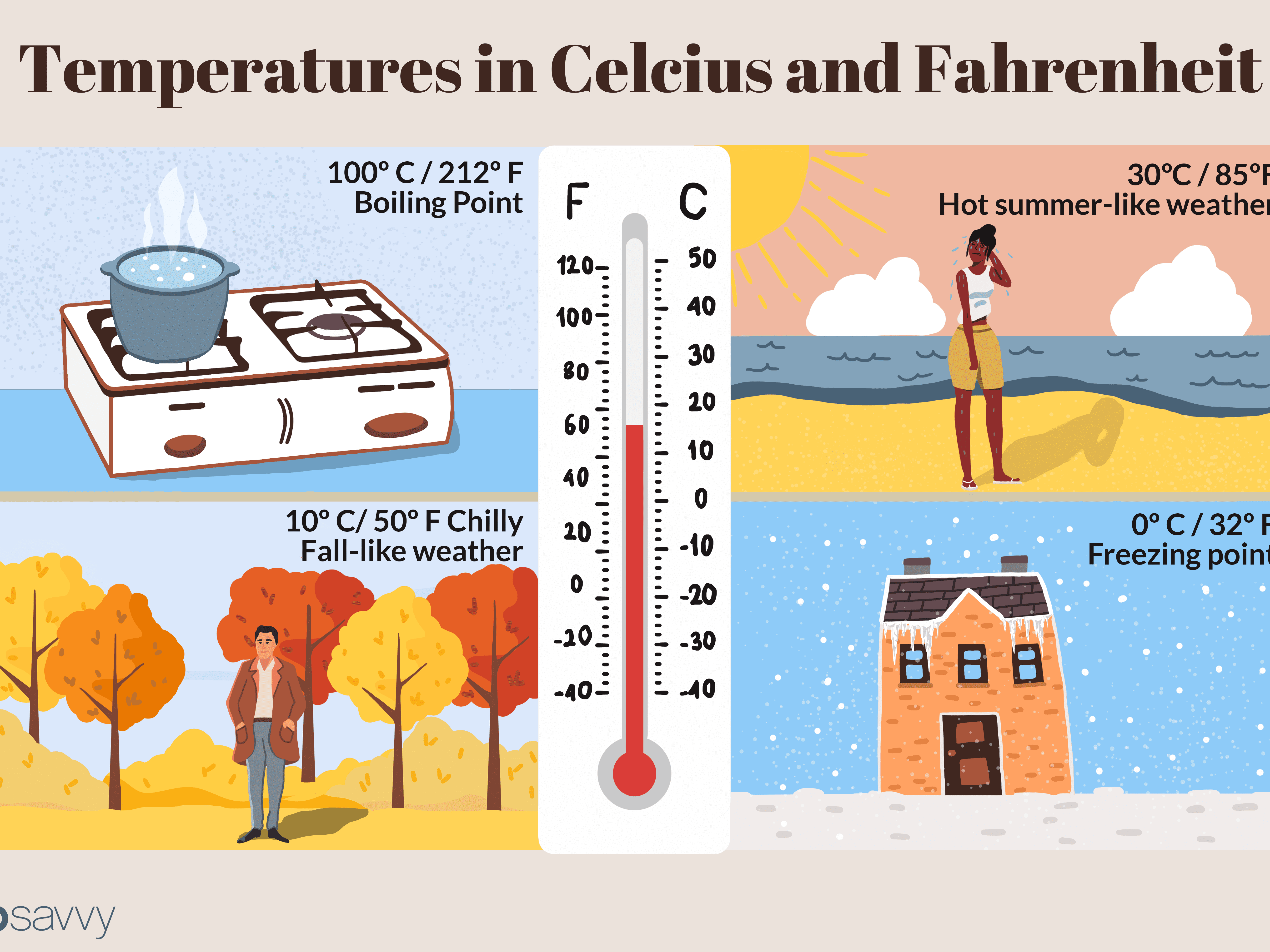 hot clipart temperature scale