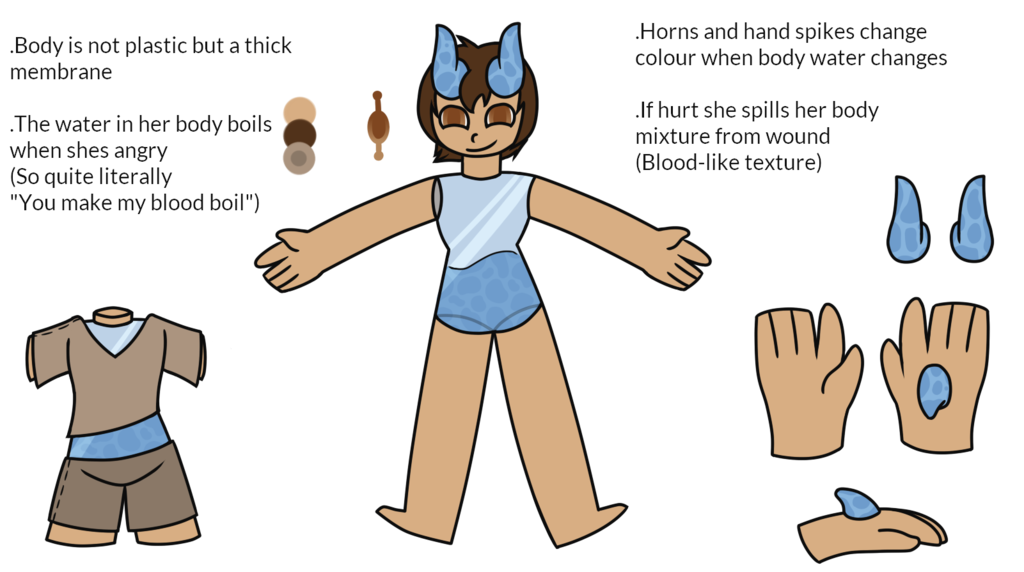 Hurt clipart closed wound. Bethony reference by starshinerunner