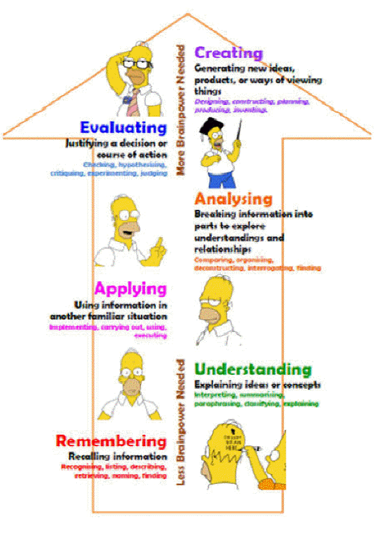 hypothesis clipart critical thinking skill