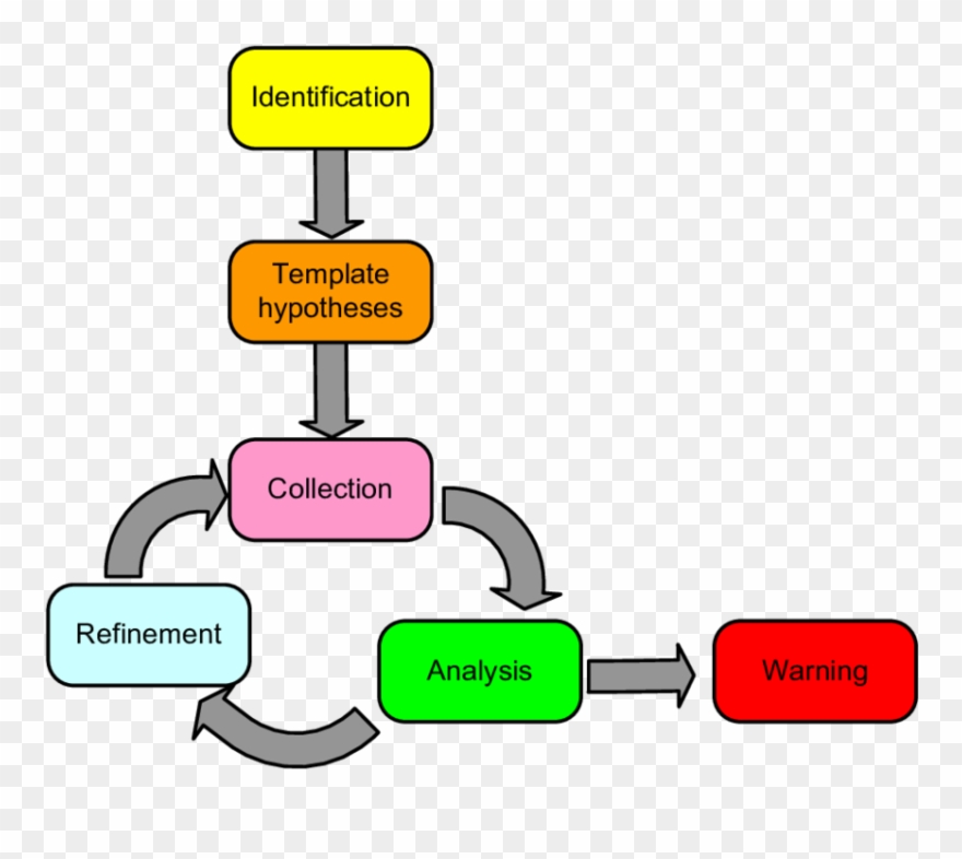 Hypothesis clipart patient identification. Mode of operation for