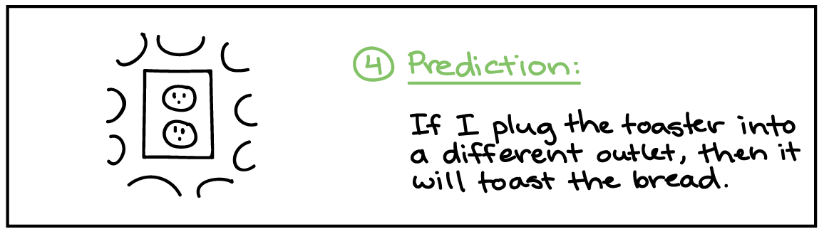 hypothesis clipart prediction