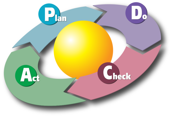 responsibility clipart quality assurance