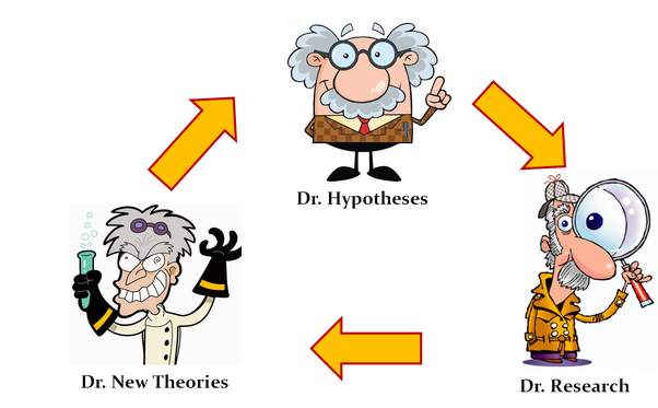 hypothesis clipart theorist