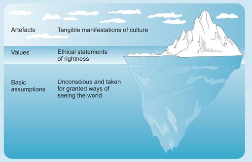 iceberg clipart cultural