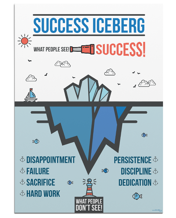 Iceberg clipart diagram. Positive mindset archives doodle