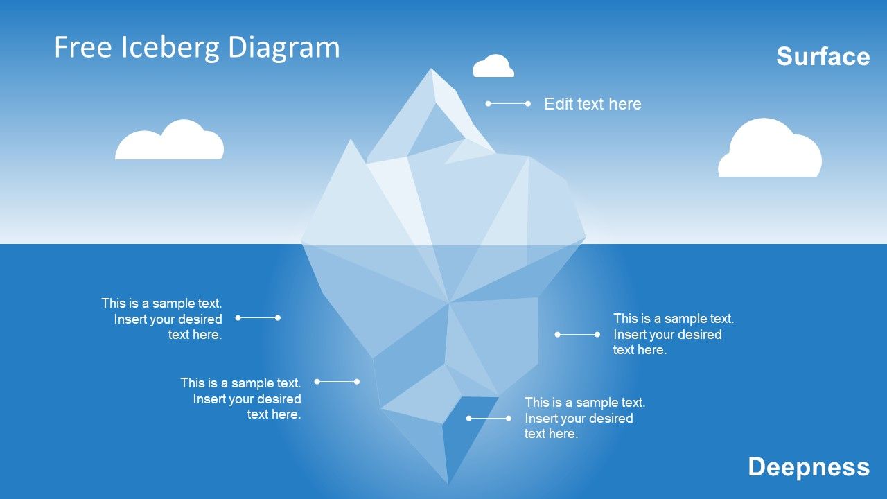 Iceberg clipart diagram. Free powerpoint slides templates