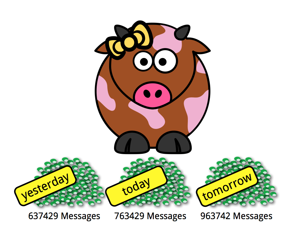 idea clipart central message