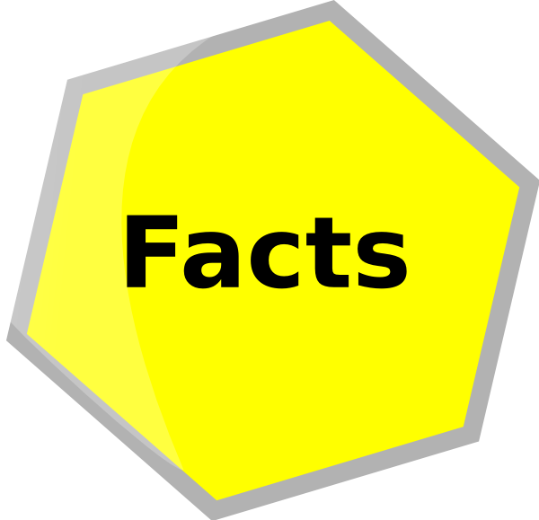 Important clipart fact. Facts panda free images