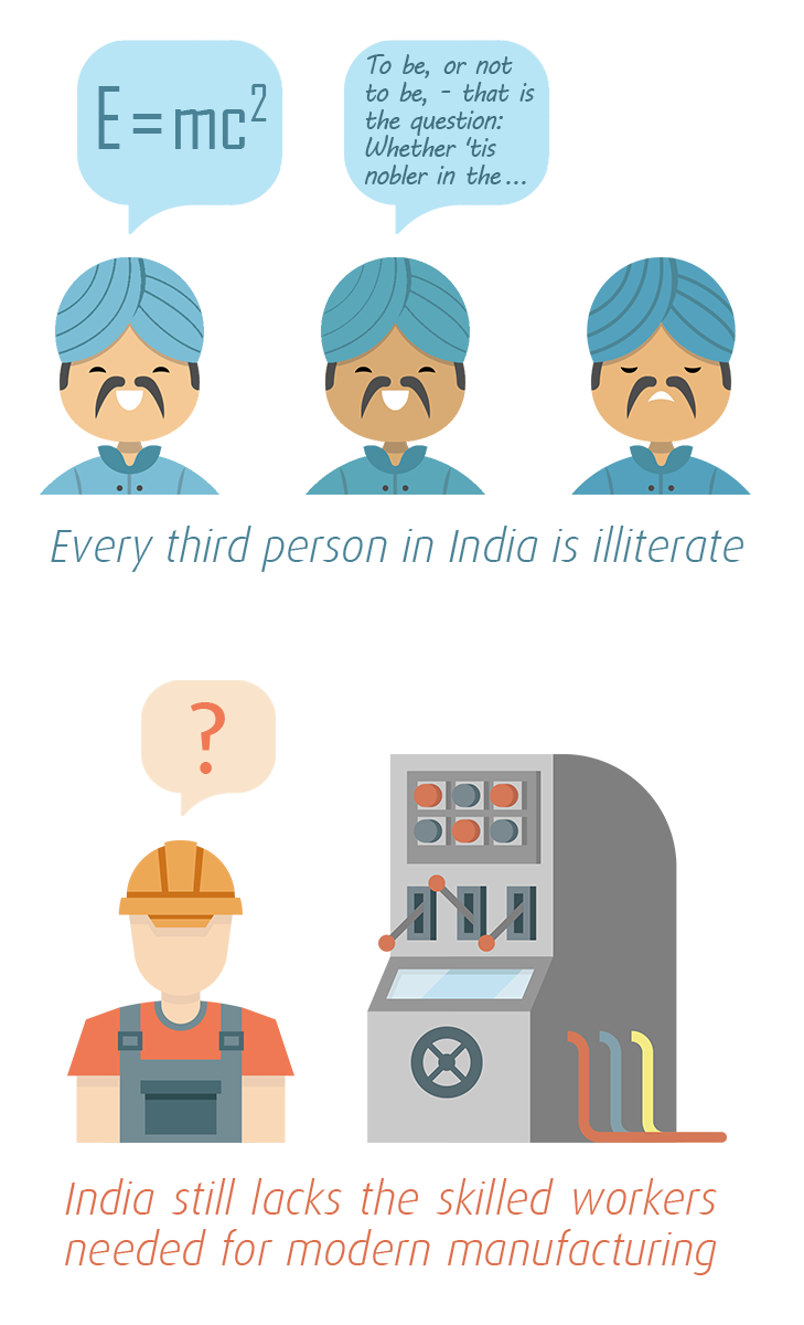 india clipart south