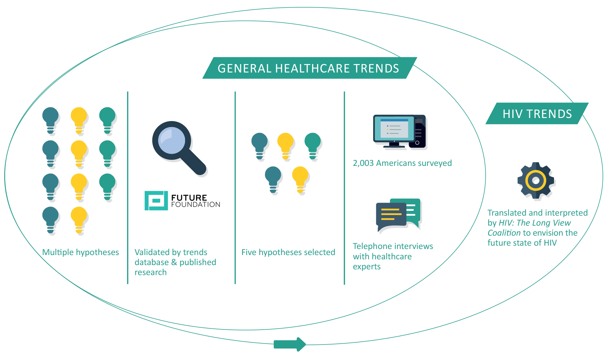 Generalhealthcaretrendsmobile. Information clipart research methodology